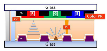 PS、BM、PI、PR