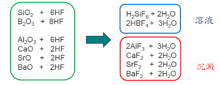 薄化蝕刻機(jī) Glass Slimming