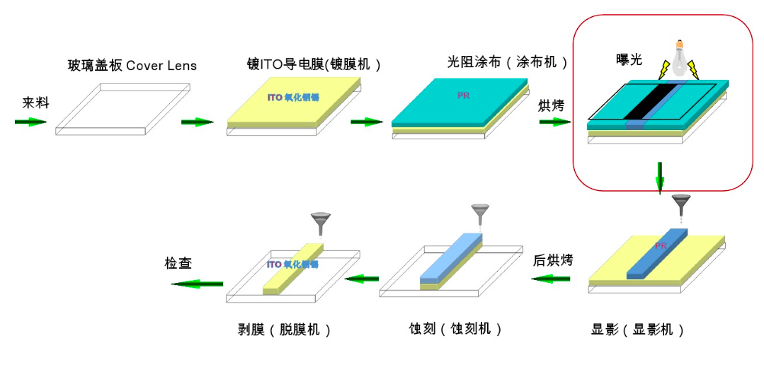 PS、BM、PI、PR